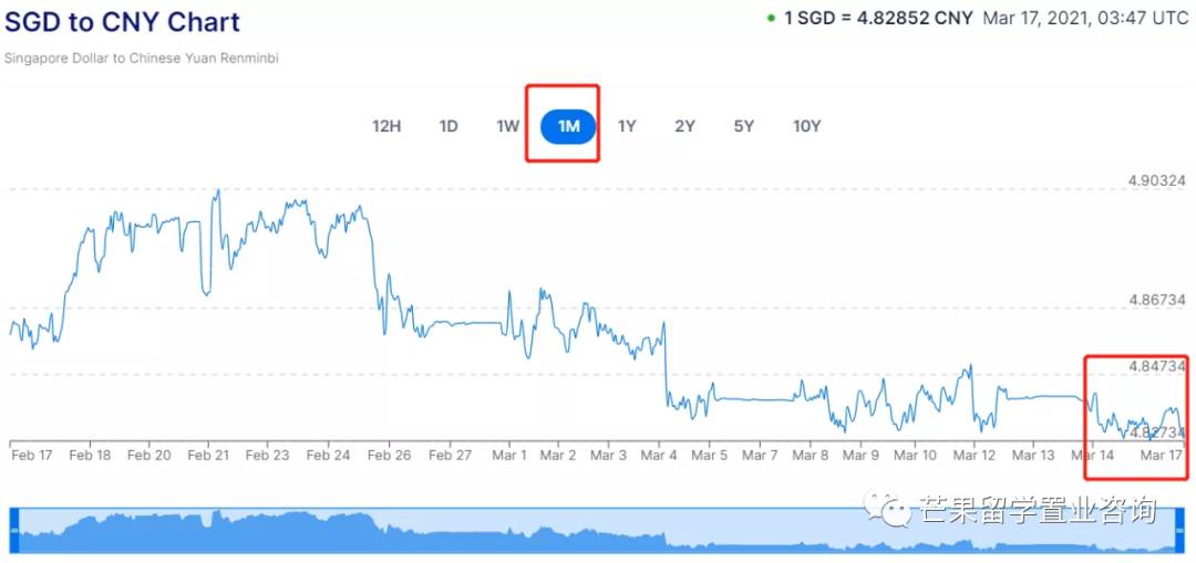 新幣兌人民幣彙率走低對百姓的影響，及普通人的減稅攻略