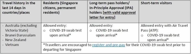 下个月！新加坡和中国香港互开旅游！无需隔离！内地游客经香港可以来了