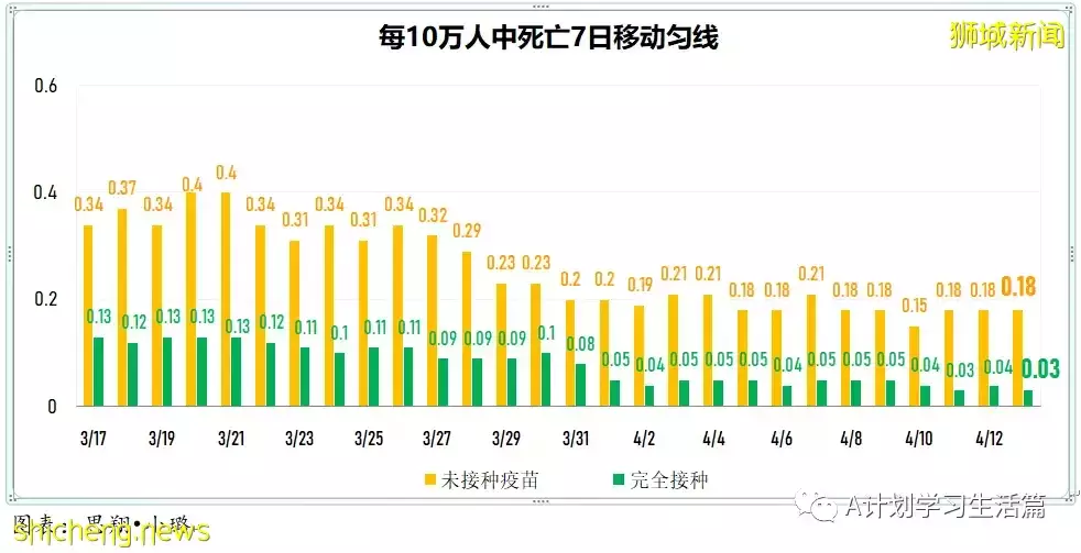 新增3521起,住院病患共272人;調查顯示科興接種者出現嚴重症狀風險 比輝瑞接種者多近五倍