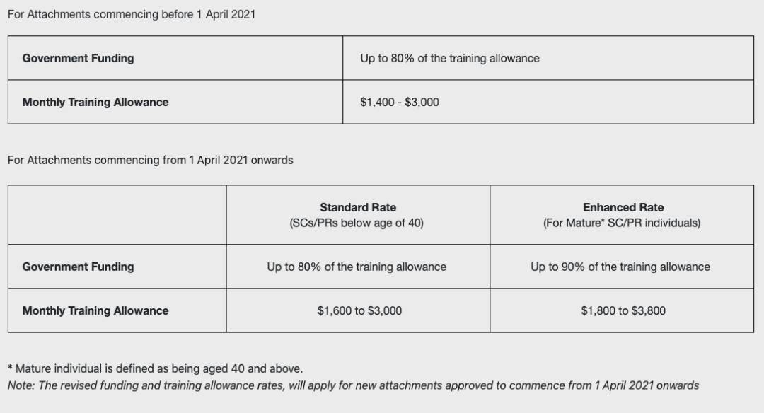 新加坡中途转业者培训计划,企业如何申请