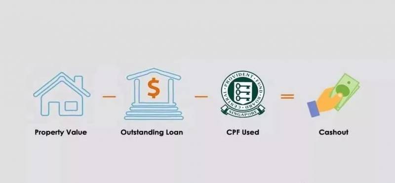 新加坡购房公积金新政策可能会激发组屋转售市场