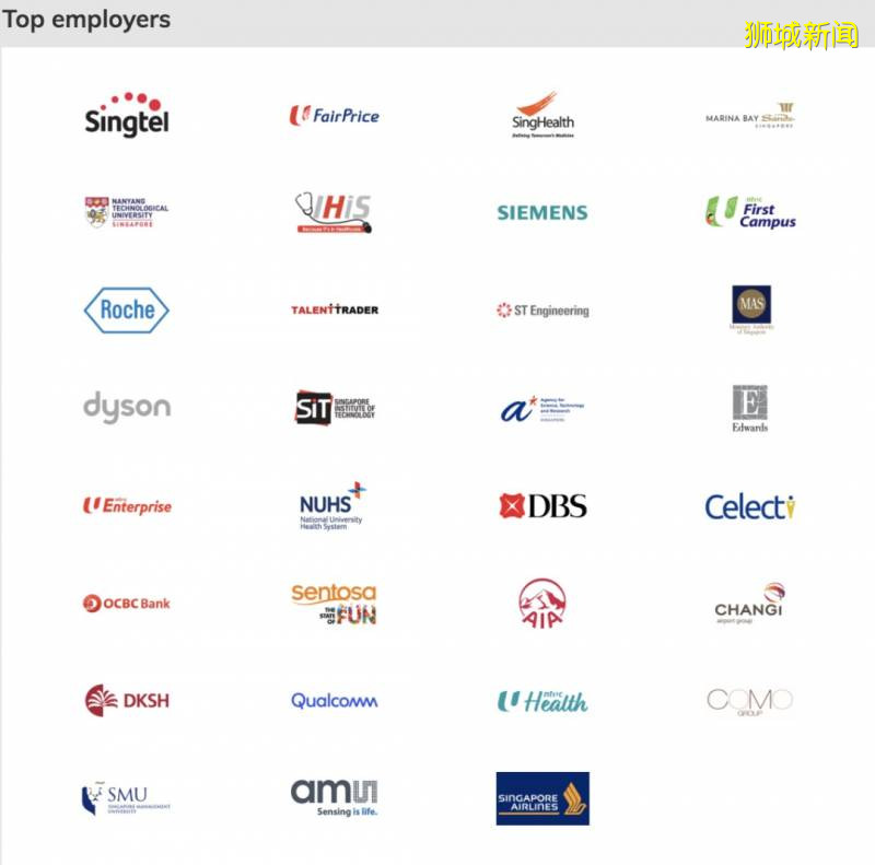 2020年新加坡最缺人的行業排名出來了