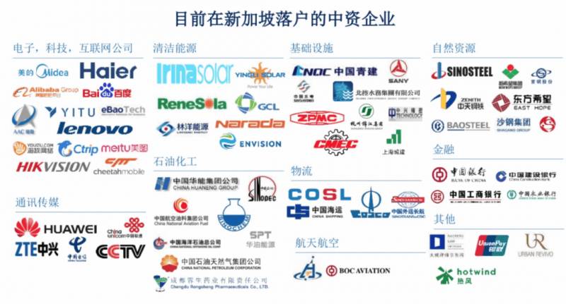 爲什麽要在新加坡注冊公司