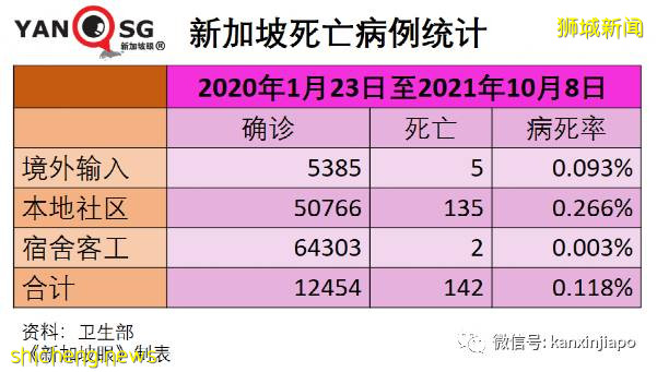 急诊部自检阳性者增8倍;新加坡国家传染病中心主任:须借助追加剂维持免疫力