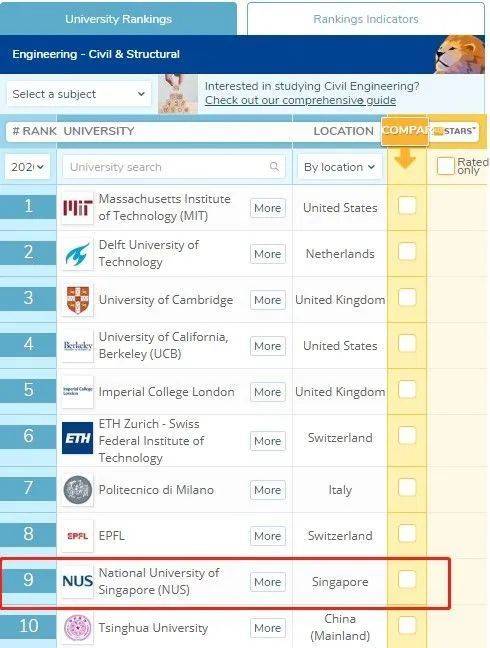 別硬怼我的留學夢，新加坡留學適合什麽樣的人
