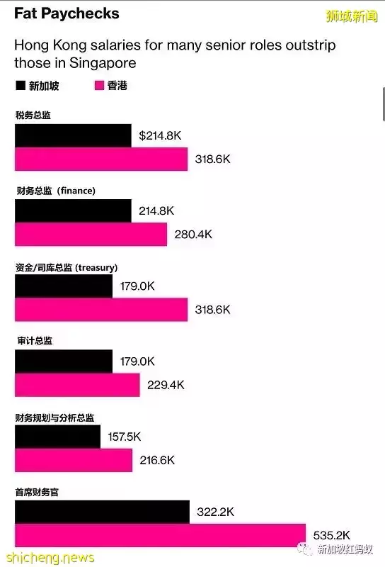 新加坡VS香港:哪個城市更適合外派人員工作和居住