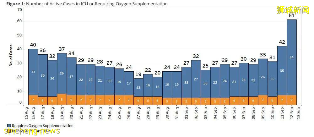 16個新冠感染群持續擴大,這家公司成爲重災區 .