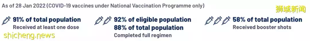 新加坡疫情 过去6天新增3万+,春节假期面临又一轮病例高峰