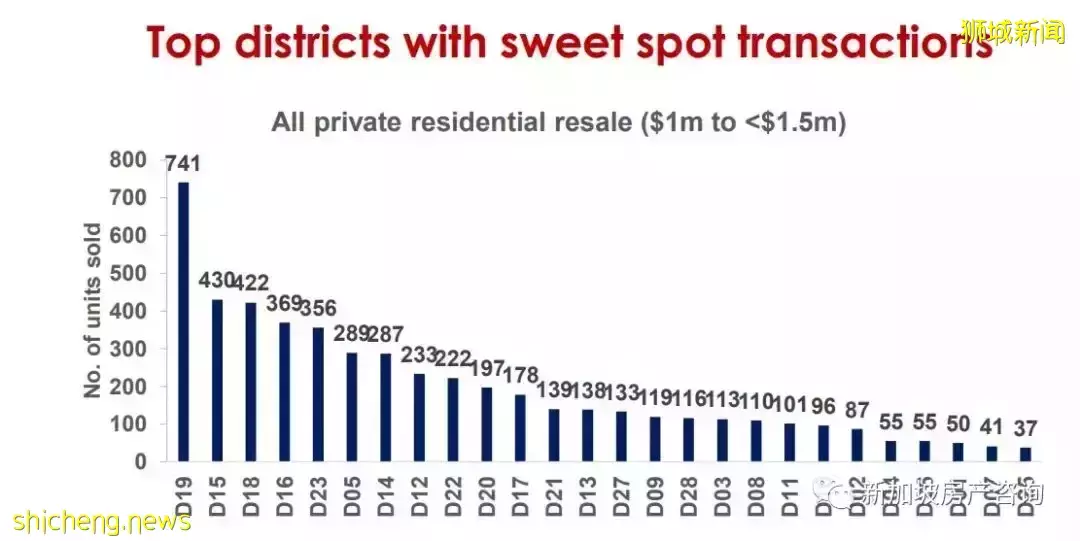 【市場分析】目前市場狀況如何?我該如何選擇? 2022年的展望和預測