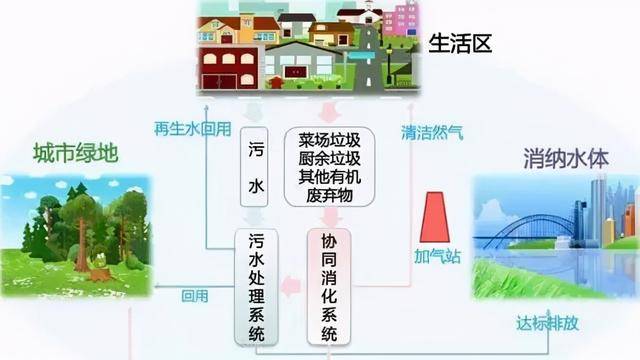 什麽?!新加坡的廢水竟然能喝