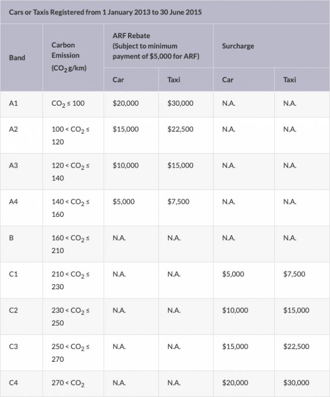新加坡買車比買房還貴！！！那些買車你應該知道的二三事