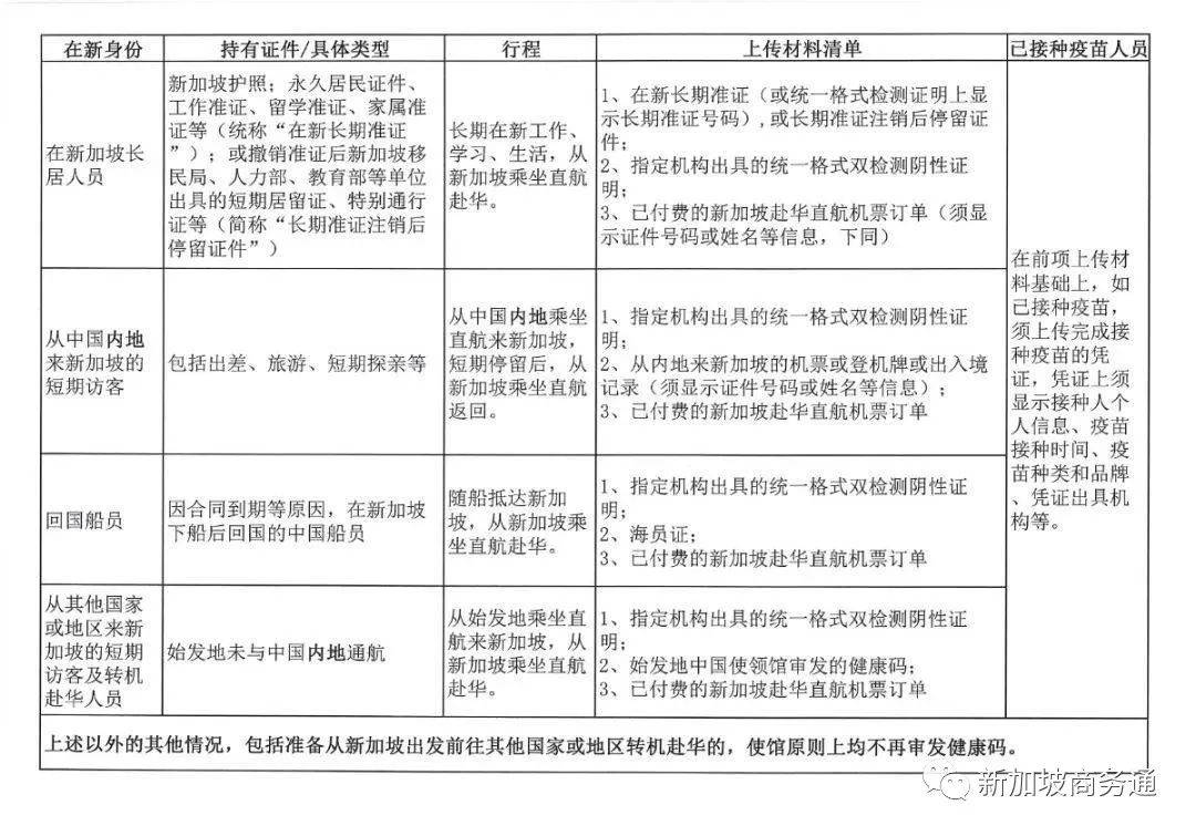 假期回国最全指南