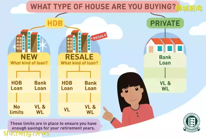 关于CPF,你知道多少