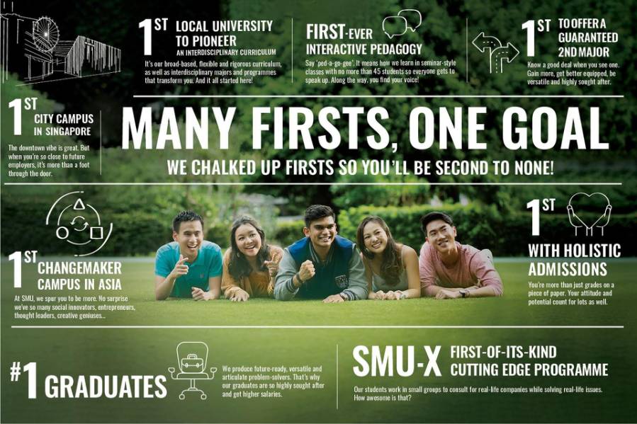 SMU 头条 新加坡管理大学毕业生，掌握未来经济发展所需必备技能