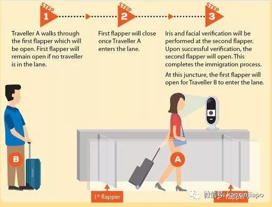 新加坡樟宜机场试行“刷脸刷眼”入境通关,护照都不用啦!