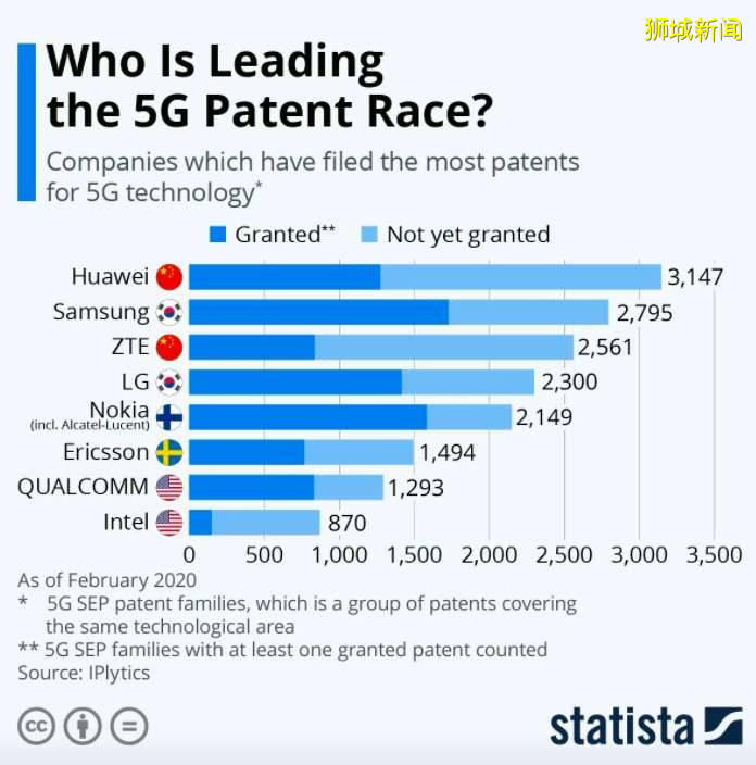 新加坡5G建设弃用华为？部长：没有特意排除任何供应商