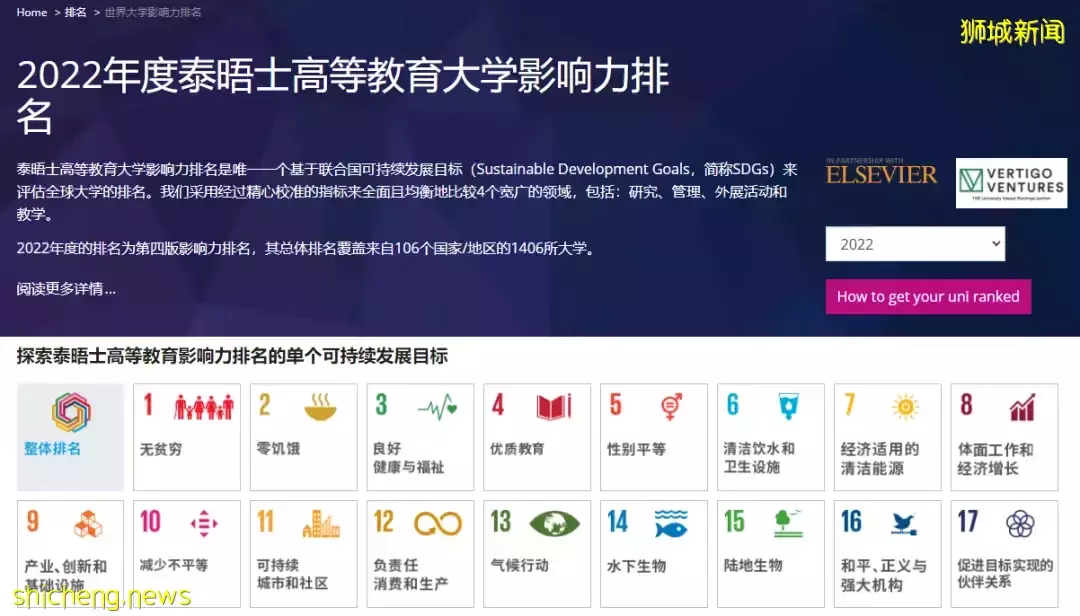 泰晤士高等教育2022年世界大学影响力排名发布！詹姆斯库克大学单项全球第5