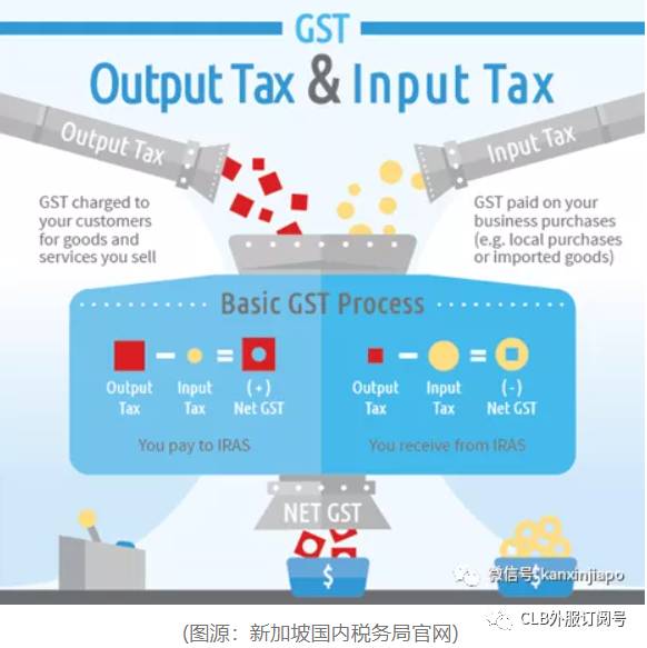 新加坡網店店家注意！史上第一張對網店的罰單，網上賣貨未注冊GST，店家慘遭罰超過1萬新幣