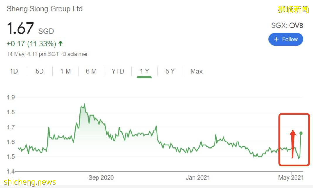 新加坡部分超市又被瘋搶！部長發聲讓穩住