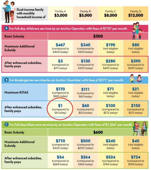 “疫情之後，我到底入籍新加坡還是只拿綠卡？”去年，公民家庭補貼達3800新幣