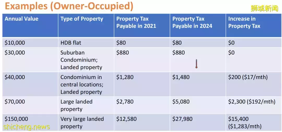 幹貨 新房産稅和所得稅率對中産階級的影響,打工不僅能致富,還能交友娶媳婦