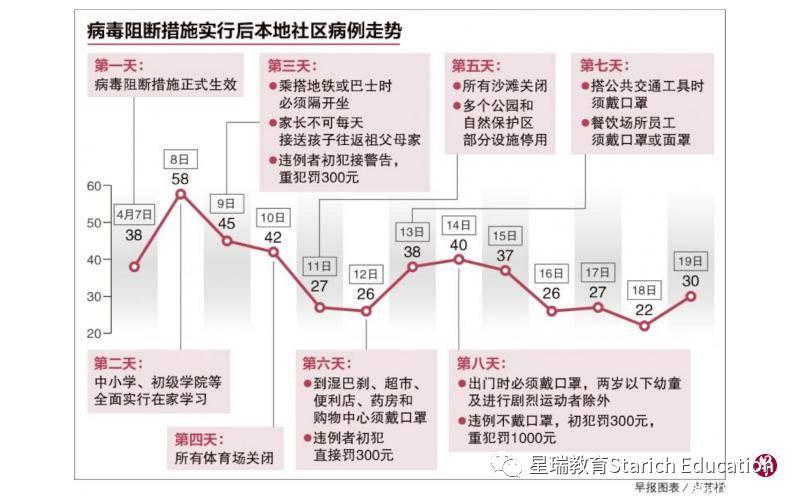 细数新加坡阻断措施及法令：我不是说说而已！罚款坐牢都有