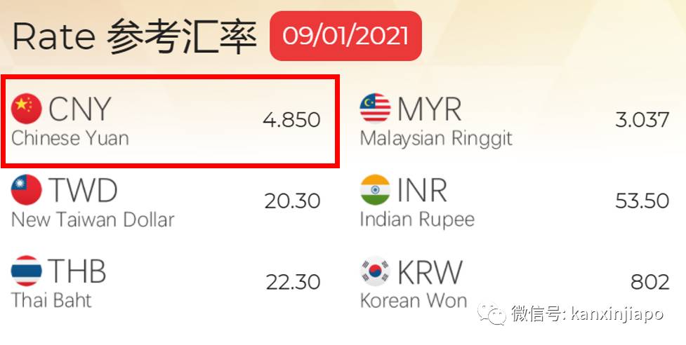 人民幣大幅升值！新幣彙率創多個月來新低，這個春節可能有點慘