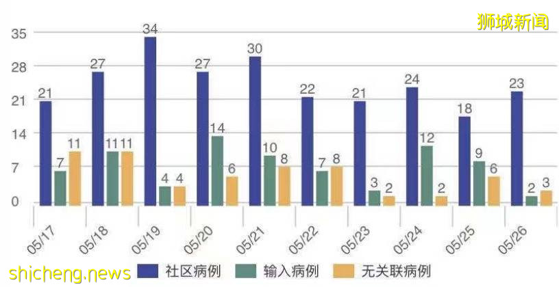 深扒新加坡商场0号病人：已打疫苗、未接触患者，或“物传人”感染！外卖也要小心