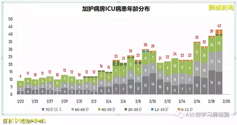 新增15283起,目前住院病患共1523人;英國將宣布撤銷剩余冠病防疫措施