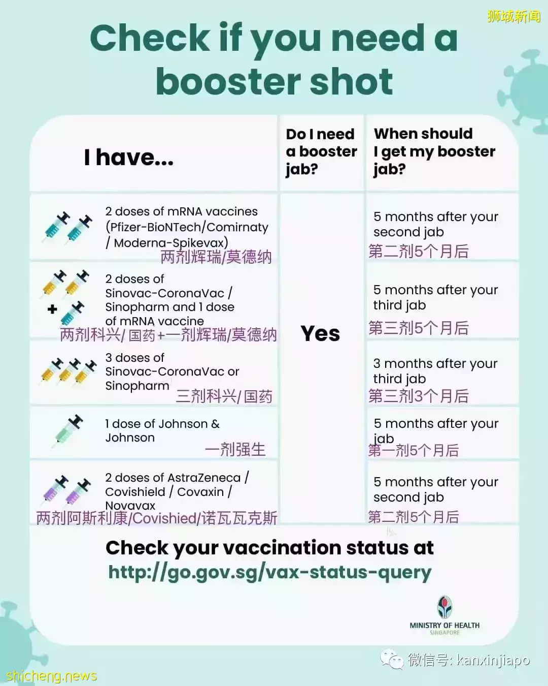 今起入境新加坡手续更简化,免批准信免PCR;附航班熔断预警