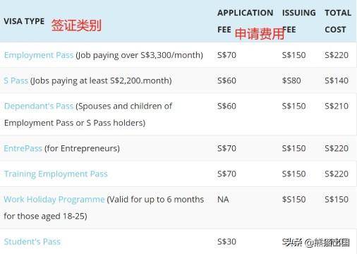 移民新加坡费用怎么算？带你全面了解方方面面的花费