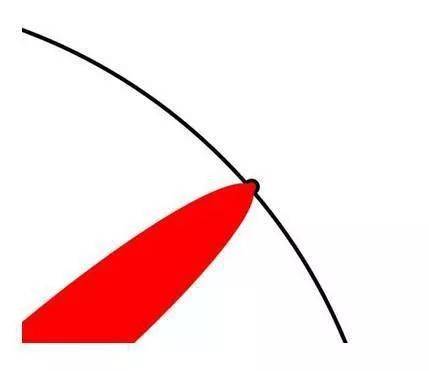 本科、碩士、博士的區別（終極版）