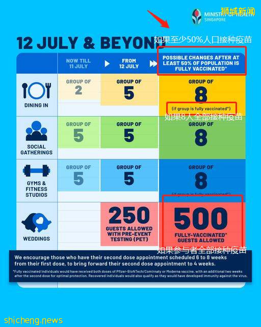 在新加坡打科興和輝瑞“待遇”不同！衛生部長：這個條件滿足後，會取消區別