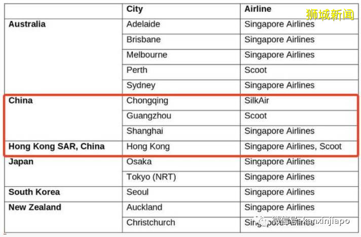 中新两国出入境政策新调整详细汇总,7月份多家航空公司恢复航线
