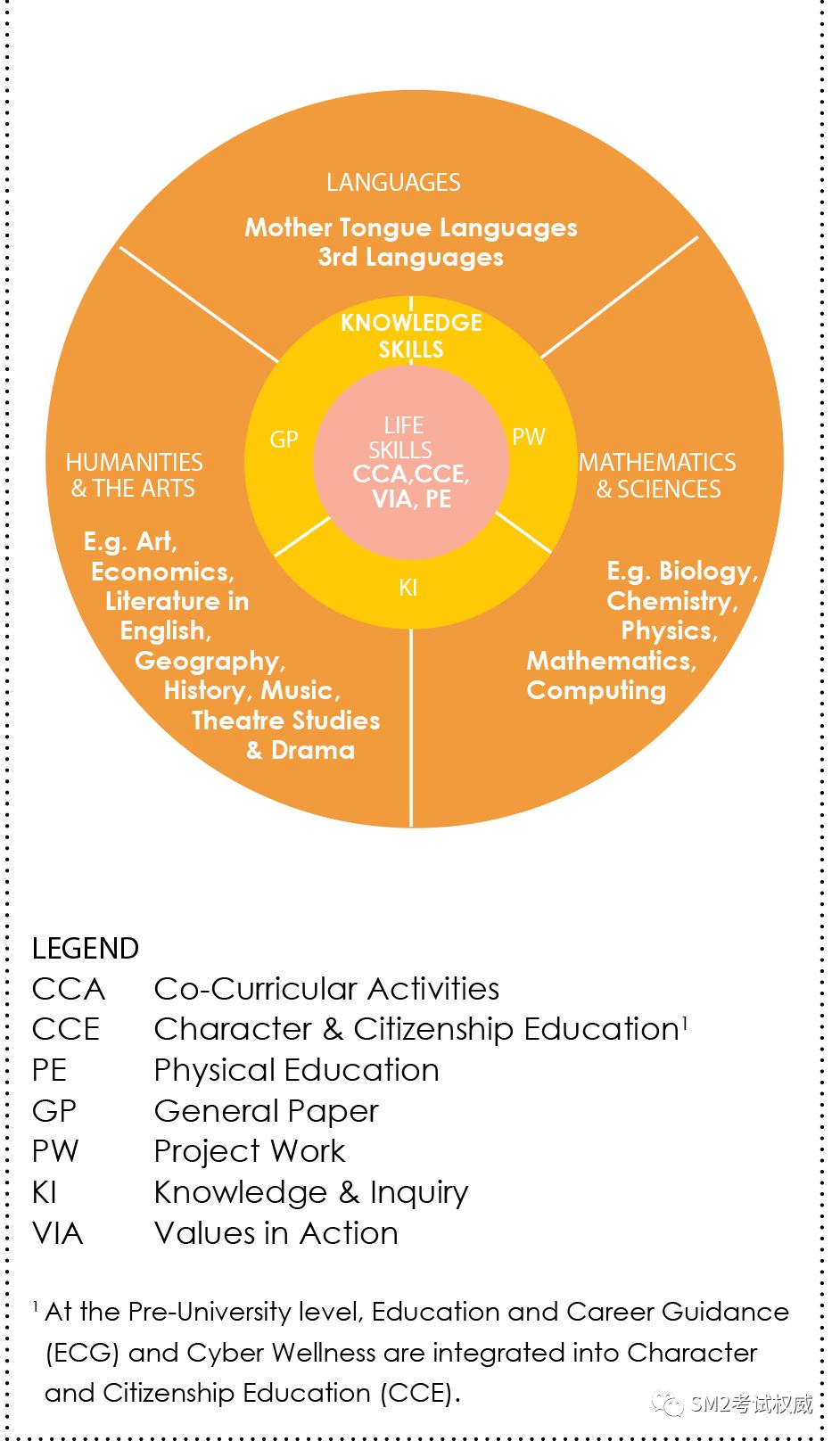 2020年新加坡预备大学的课程，你了解多少