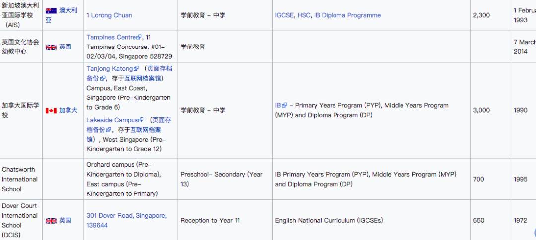 獅城百科 擇校季即將來臨！新加坡的公立、私立、國際學校到底有什麽區別？一起來看看吧