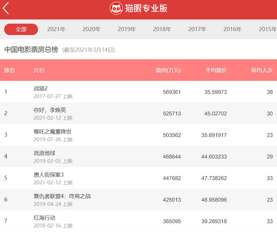 中国影史票房第二的《你好，李焕英》官宣，要在新加坡上映啦
