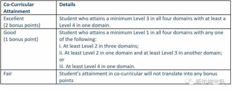 太難了！在新加坡上學，除了學習，這一項差了也進不了名校