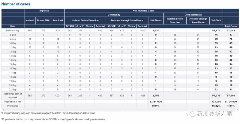 新增21例！新加坡又出現“假陽性”病例！研發20秒自動檢測機器人