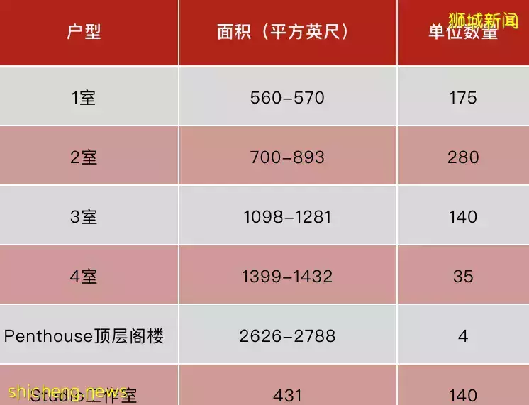 時光珍珠，瑰寶之地！One Pearl Bank 萬寶軒（D03 郵區 歐南園）