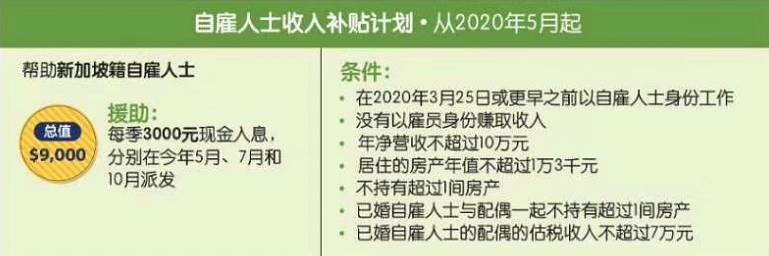 “疫情之後，我到底入籍新加坡還是只拿綠卡？”去年，公民家庭補貼達3800新幣
