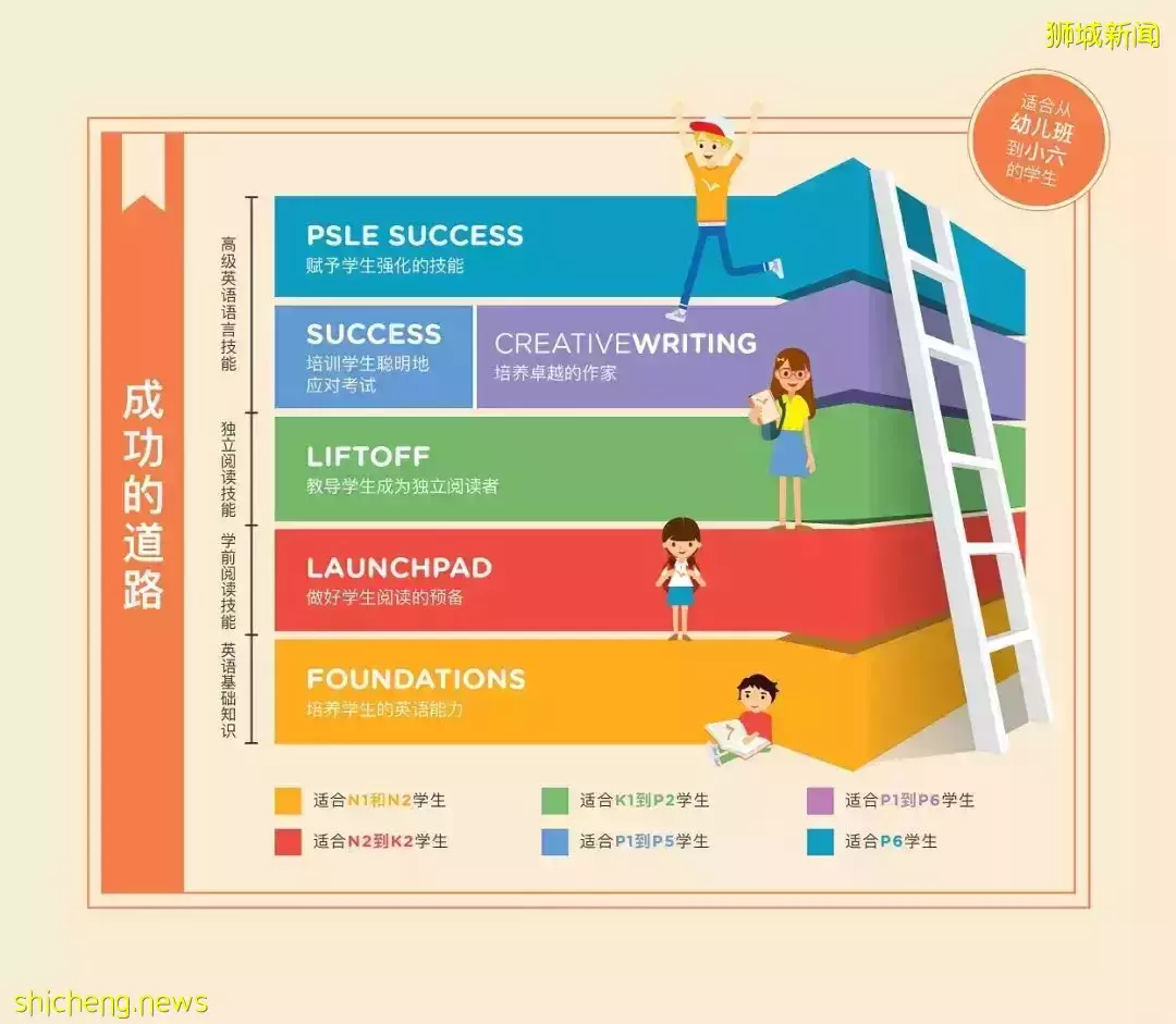 新移民家長:我的英文水平,還沒新加坡小學一年級孩子好