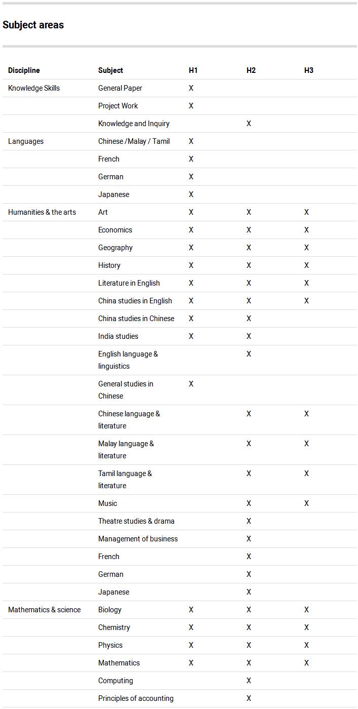 新加坡A Level放榜