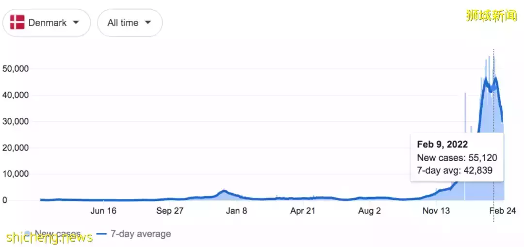 最高或日增4萬!度過這波疫情,新加坡需多少人感染?這周起,回國流程有變