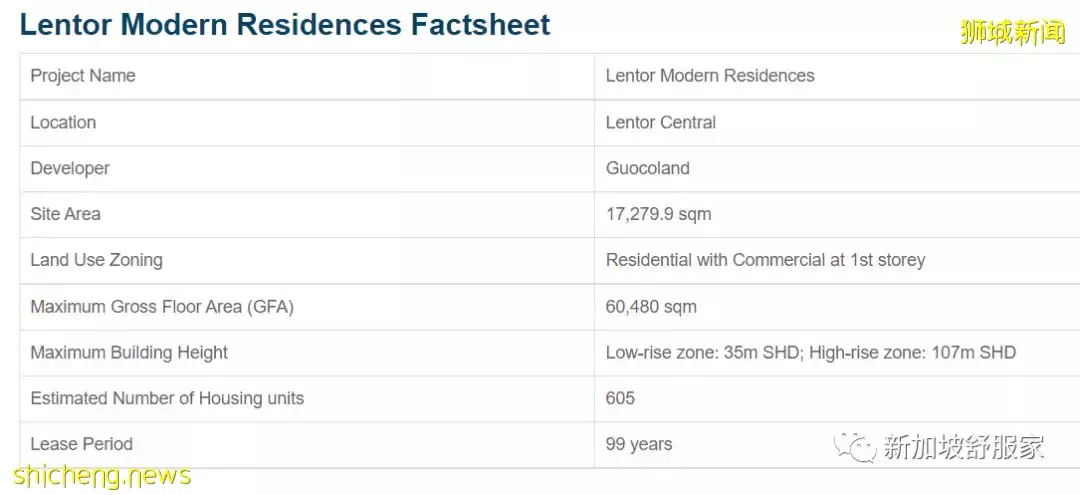 大衆新公寓尺價超2000新幣(每平超約2萬2千新幣/11萬人民幣)將成新加坡樓市新常態