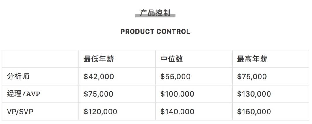 疯传!新加坡有人拿了16个月年终奖,40多万!2020各行业工资大曝光