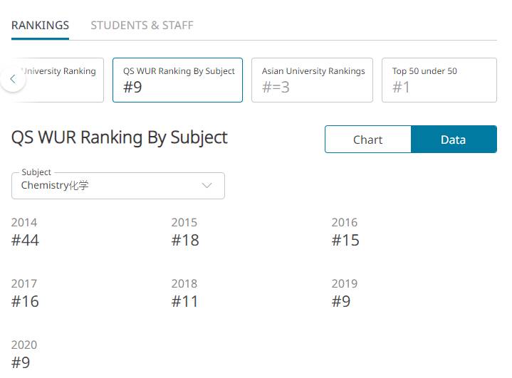 新加坡名校 南洋理工大學