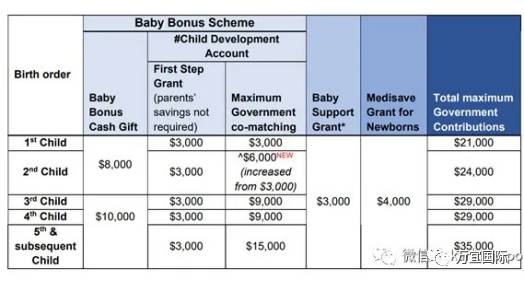 新加坡的生育率這麽低,國家鼓勵生娃竟然補貼這麽多錢