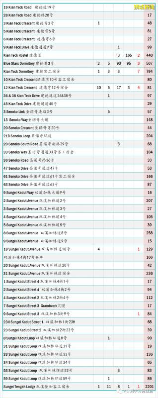 今日疫情【新加坡】:新增病例248起,其中社區病例11起,累計47126起,新增出院251起