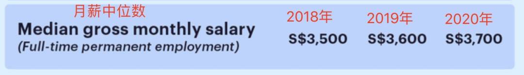 新加坡四所大學公布就業率！2020年最賺錢的專業排名來了